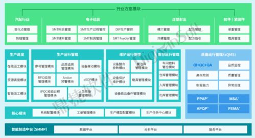 上馬MES系統，企業管理你準備好了嗎？