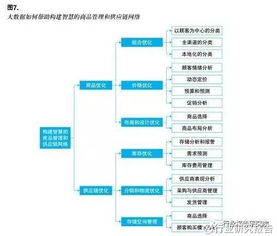 大數(shù)據(jù)如何重塑零售行業(yè) 基于智慧體驗(yàn)、商品管理與組織服務(wù)的價(jià)值創(chuàng)造調(diào)研報(bào)告