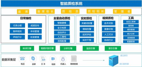 B端系統(tǒng)門門清之QMS質(zhì)量管理 企業(yè)管理的泰山之重