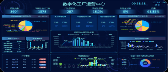 智能連接，數(shù)據(jù)賦能 開創(chuàng)云工廠助力離散型制造企業(yè)管理數(shù)字化升級(jí)
