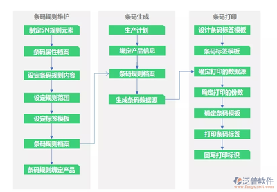 工廠信息管理系統(tǒng) 數(shù)字化轉(zhuǎn)型時(shí)代的智慧企業(yè)管理新引擎