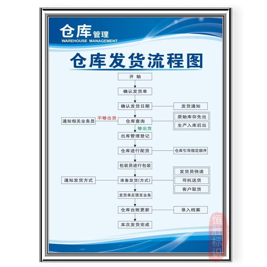 高效協(xié)同，精細(xì)管理 構(gòu)建現(xiàn)代化倉儲(chǔ)物流與企業(yè)文化體系